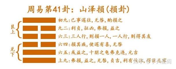 周易64卦详解——山泽损 - 知乎