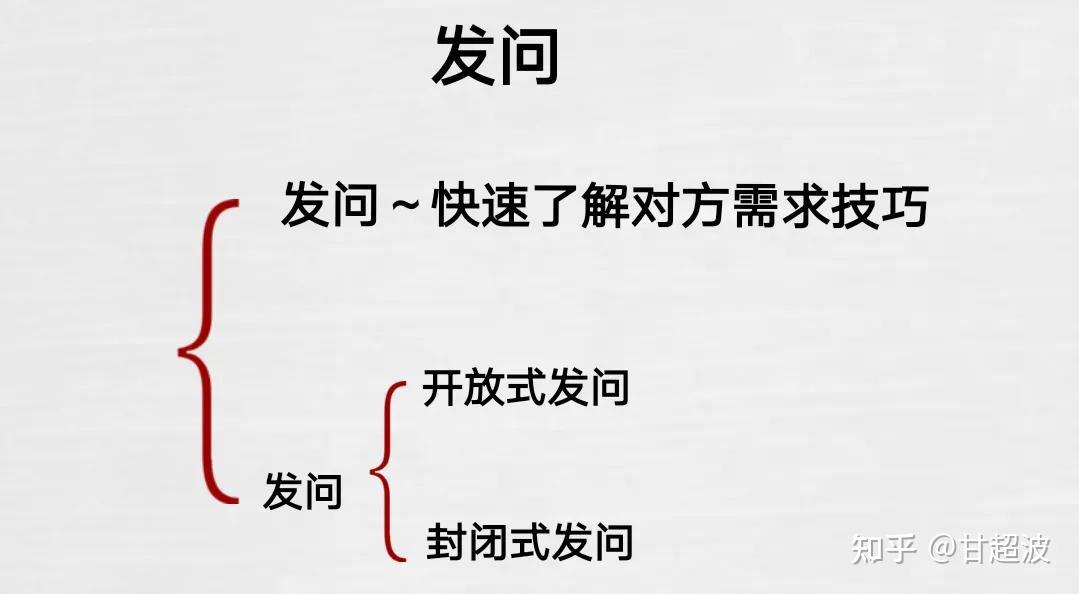 甘超波:NLP发问技巧 - 知乎