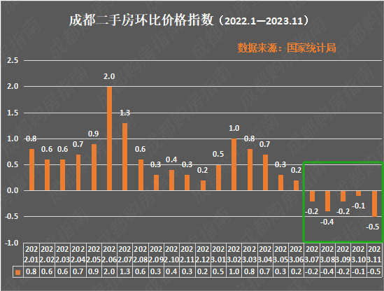 成都樓市太犟了