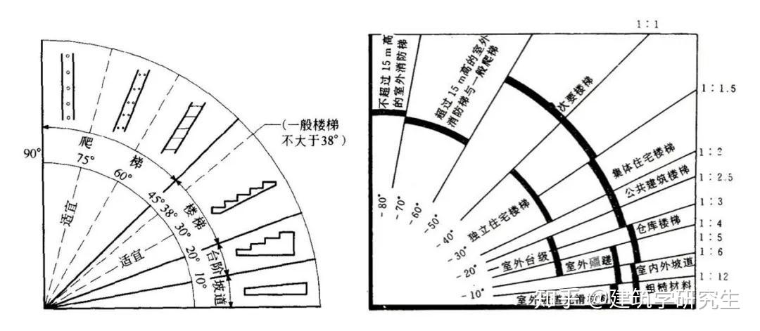 楼梯坡度图片