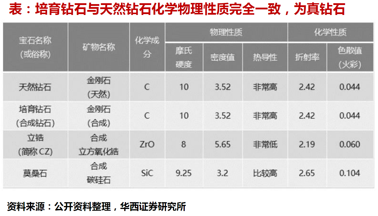 中国培育钻石(中国培育钻石库存网)