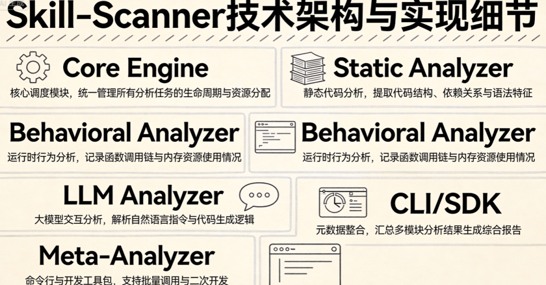 Skill 盲盒安全吗？Cisco 开源 Skill Scanner 为你的 Skill “扫雷”！ - 知乎