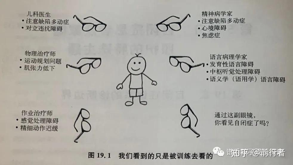 自闭症谱系障碍的诊断边界模糊,多种症状和诊断会重叠 - 知乎