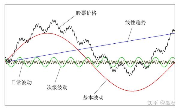 假设某个股票价格遵循几何布朗运动_几何布朗运动的条件期望和方差_股价几何布朗运动