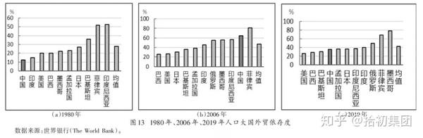 深度剖析
