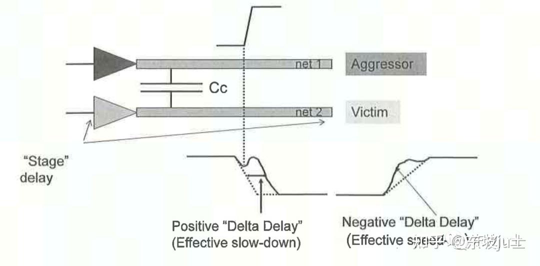 Signal Integrity: Crosstalk Delay 和 Crosstalk Noise-1 - 知乎