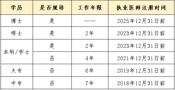 来学网告诉你2026年中医主治医师报考条件 - 知乎