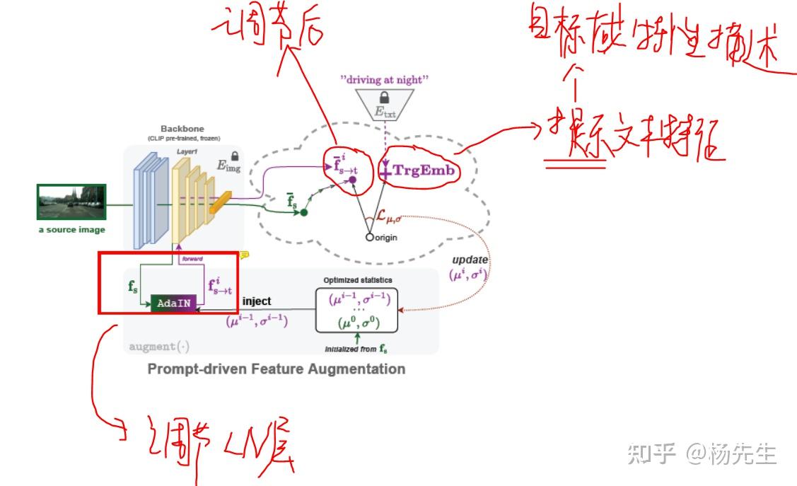 Arxiv p da prompt driven zero shot domain adaptation 