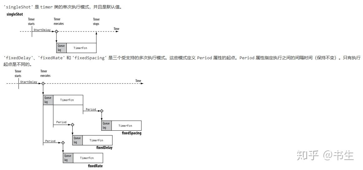MATLAB下定时器(Timer)使用 - 知乎
