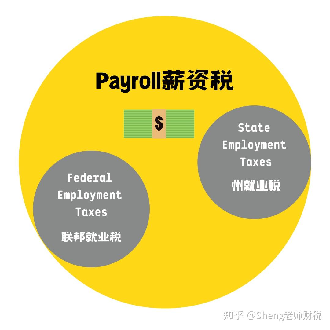 薪资税| 在美国雇佣了员工，却不熟悉这个税种？小心在这上面栽跟头！ - 知乎