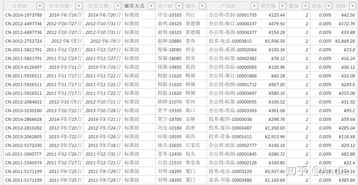 帕累托分析法- 知乎