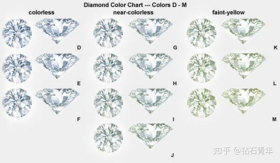 如何購買鑽石鑽石4c奶咖綠熒光知識彙總