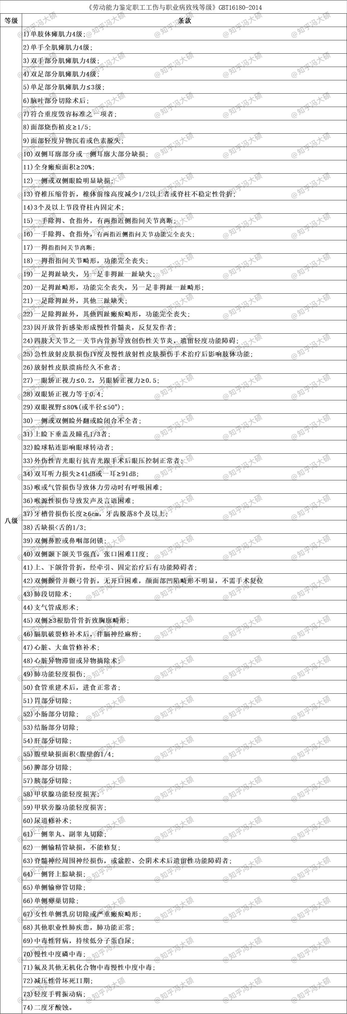 工伤伤残鉴定标准(上班受伤后,伤情是不是能够评残?)