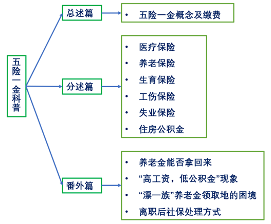 五险一金有什么用 最全正经科普文 知乎
