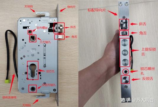 防盗门锁盒内部结构图图片