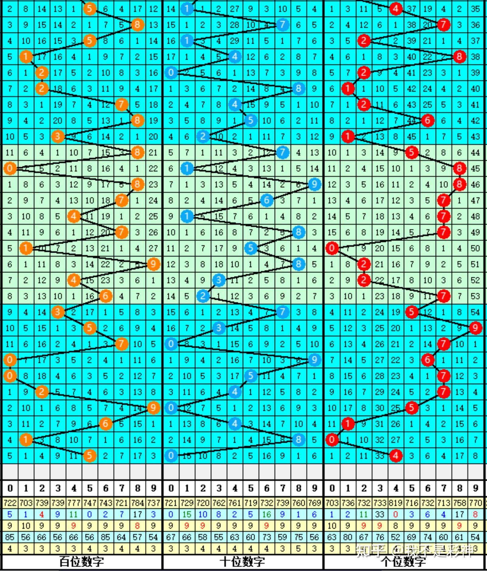 体彩排列三第2025289期分析 - 知乎