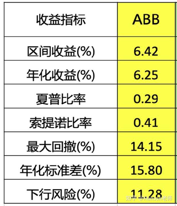 理财组合名(好听的理财名称)