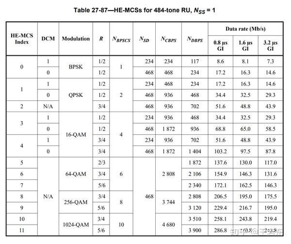 Ieee 802.11ax