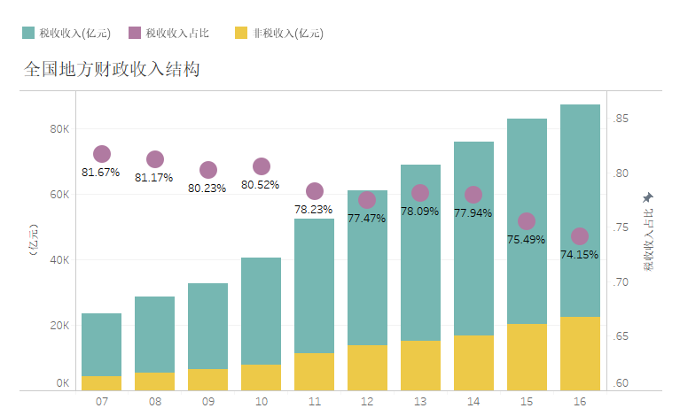 各省gdp构成_一季度18省市GDP增速跑赢全国 辽宁垫底仅1.9(3)