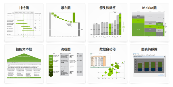逻辑之逻辑:高效掌握PPT图示分类 - 知乎