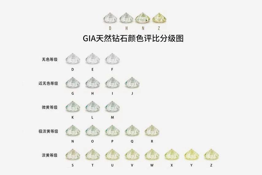 五看:切工(cut)天然鑽石的閃耀和光亮主要的決定因素是切工.