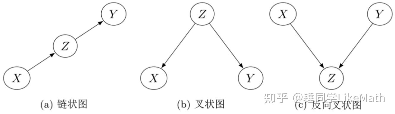 因果关系的本质---因果推断(1) - 知乎