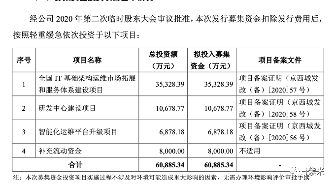 项目资金拨付到位证明 zhuanlan.zhihu.com