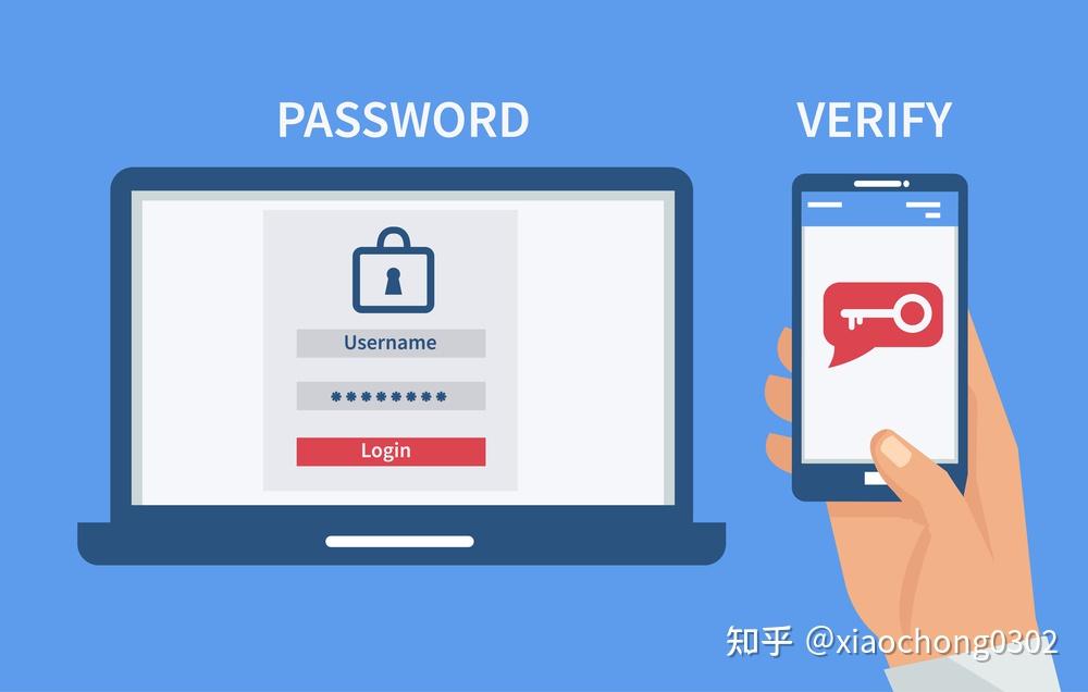 双因素身份验证 (2FA) 你了解多少 ？ - 知乎