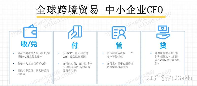 跨境电商收款平台万里汇worldfirst怎么样靠谱吗