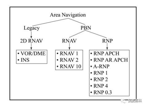 What Is Rnp10 PBN、RNP与RNAV的相爱相杀 - 知乎