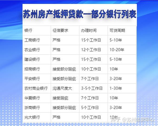 广州签署贷款合同和办理抵押手续_苏州木渎汽车抵押贷款_抚顺贷款房抵押