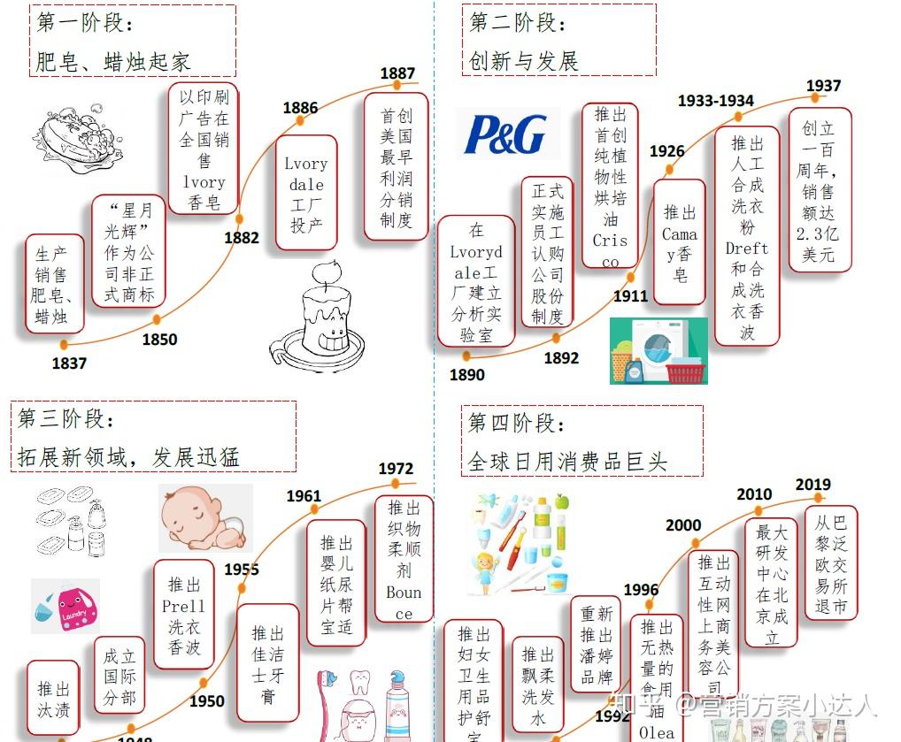 宝洁全球分布图图片