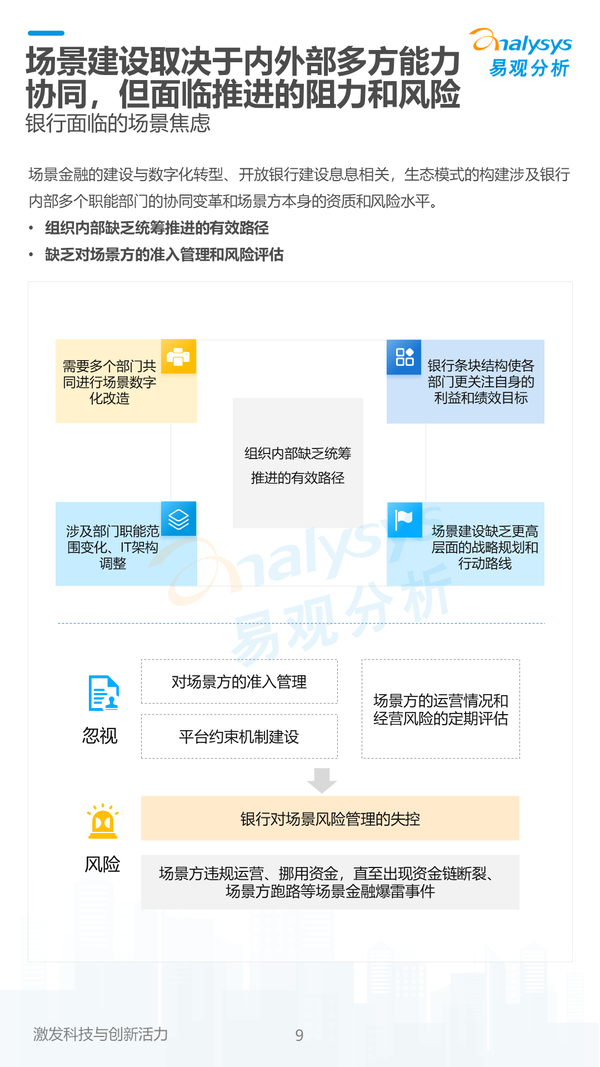 《数字经济全景白皮书》中国银行业场景金融生态建设分析2022 发布 知乎