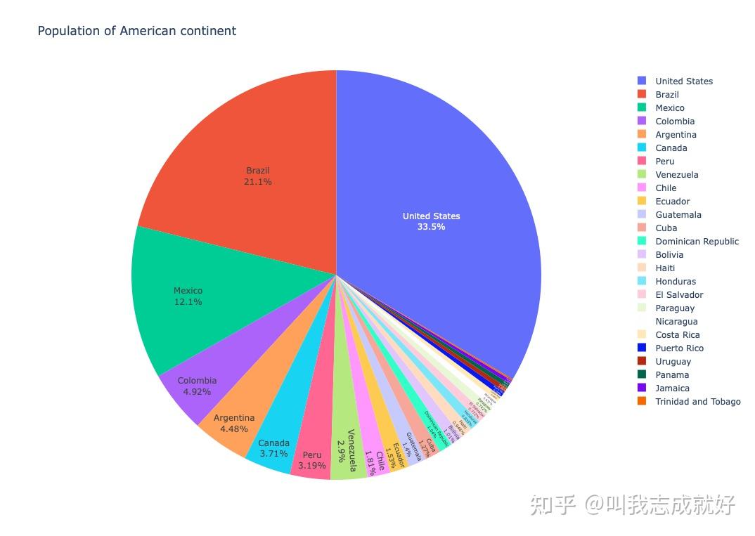 Plotly - pyhton 绘图(数据可视化) - 知乎