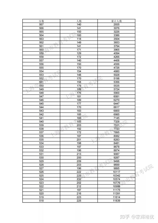 上海高考成绩公布时间2023_上海高考成绩什么时候出_上海高考成绩