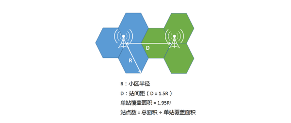 5G基站需要隔多远建一个？不是我们想的那么简单 - 知乎