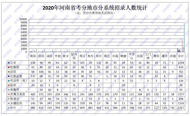 2019到2020年人口增长表格_全国人口普查表格图(2)