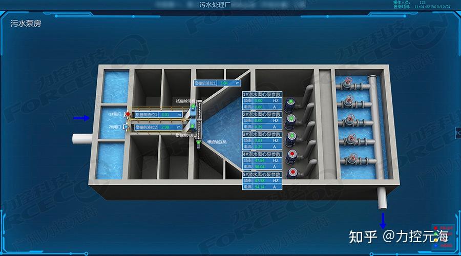 污水厂信息化的重点是scada,即组态软件,它是数据采集与过程控制的