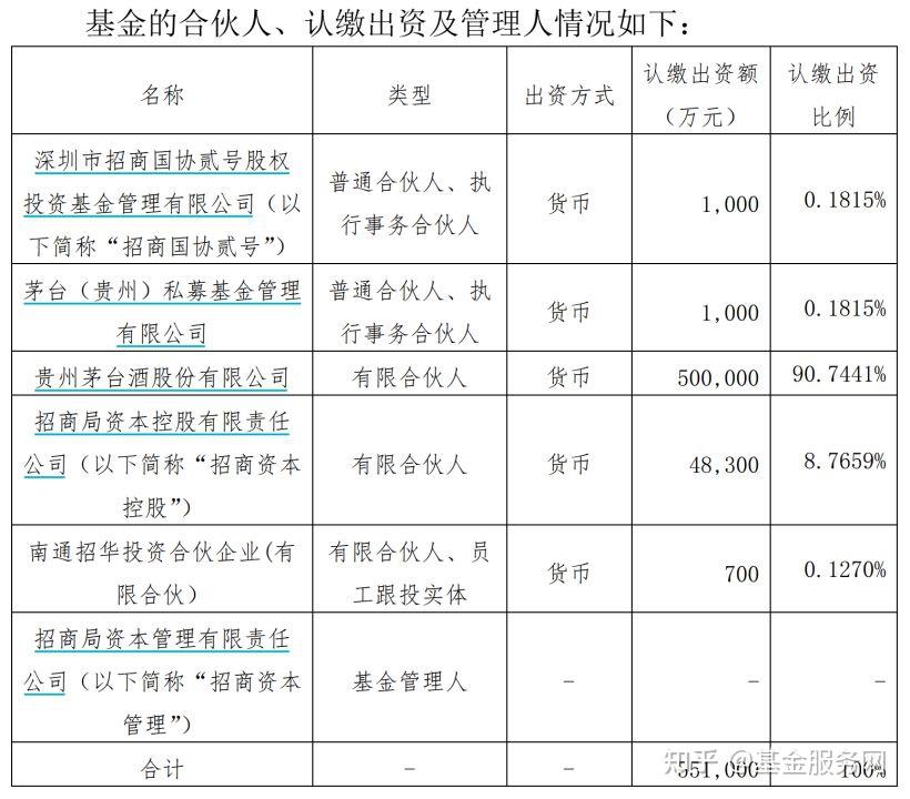 合伙人有权查公款银行流水吗 zhuanlan.zhihu.com