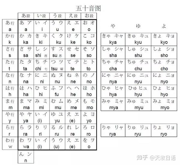 日语语法丨清音浊音怎么区分? - 知乎