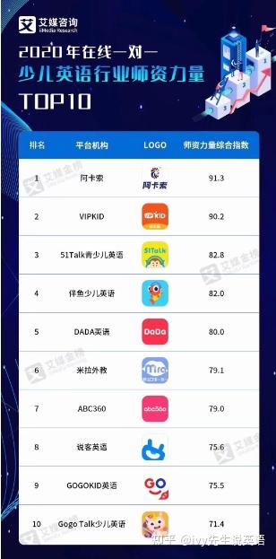 十大少儿线上英语排名_少儿街舞图片(2)