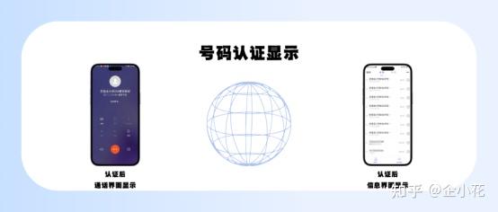 如何办理号码认证服务?一文搞懂申请所需材料与流程 - 知乎