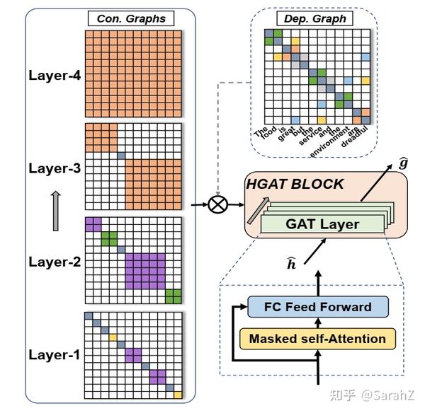 Bisyn gat bi syntax aware graph attention network for aspect based