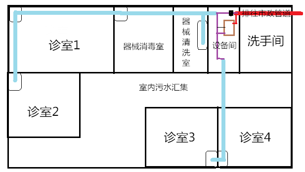 口腔诊所小型医疗单位和医学美容污水处理用什么设备好