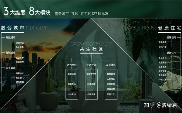 东北首个健康建筑金级认证——沈阳金地九阙台 - 知乎