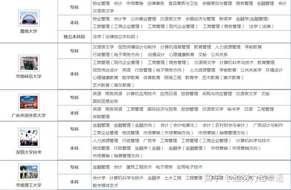 如何获得中山大学自考本科学士学位？