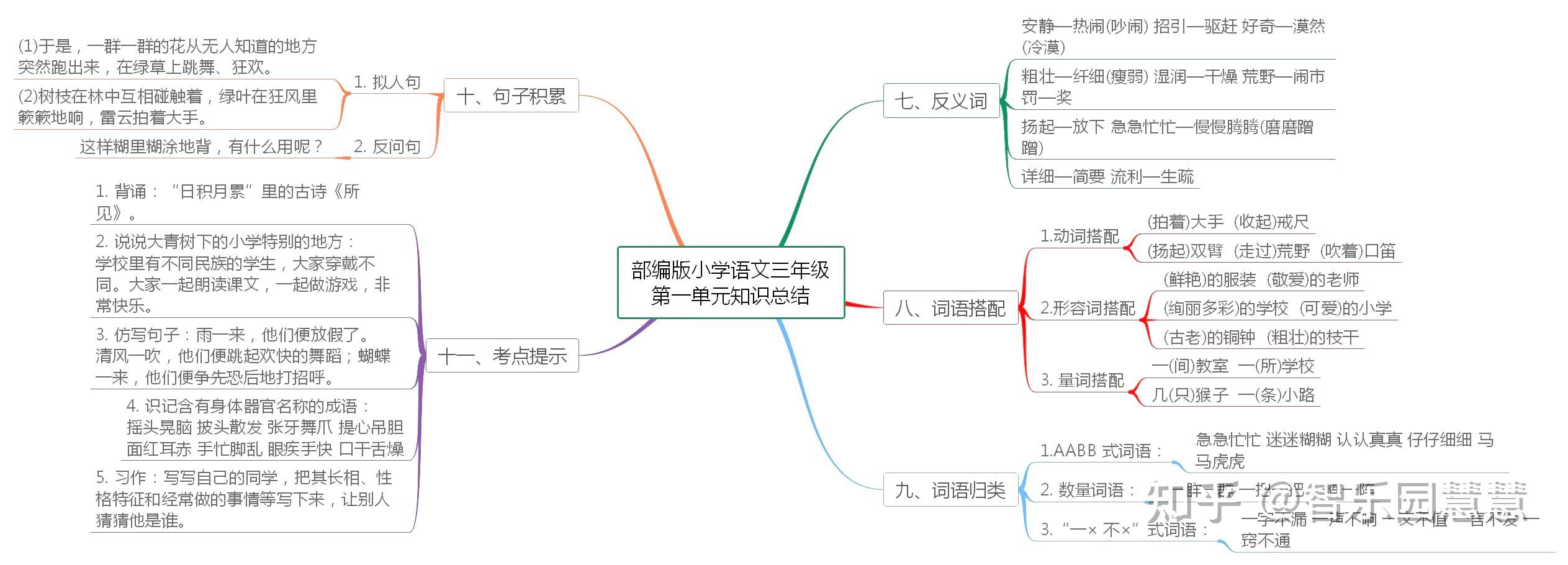 部编版三年级语文上册单元知识思维导图