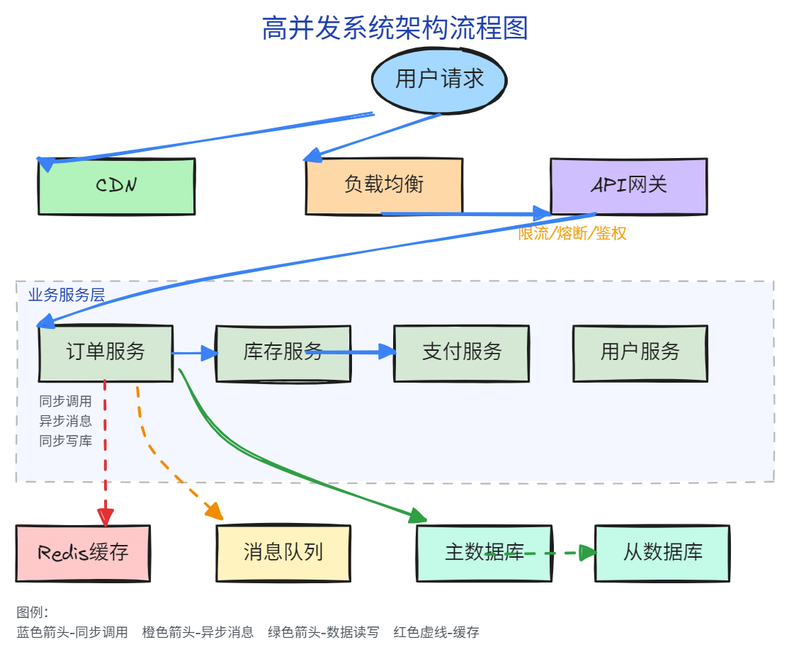 利用 OpenCode 在 Obsidian 绘图：免费工具对比与实战指南 - 知乎