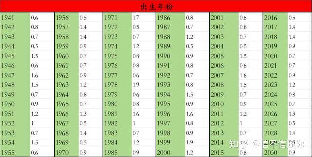 三分天注定,七分靠打拼,袁天罡八字称骨,最简单计算方法 - 知乎