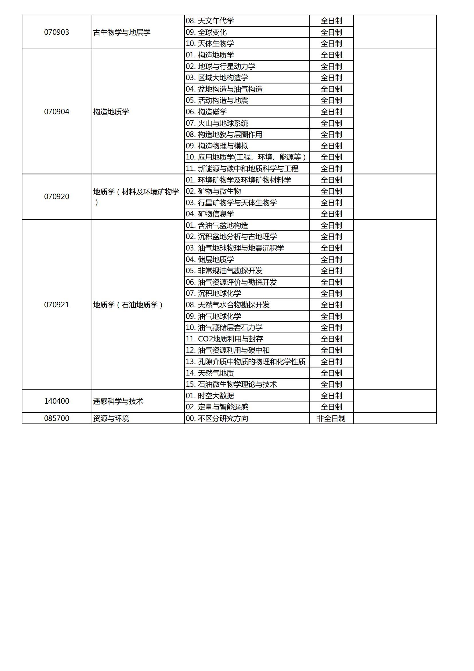 北京大学2026年地球与空间科学学院博士招生目录 - 知乎